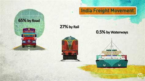 Developing Indias First Modern Inland Waterway