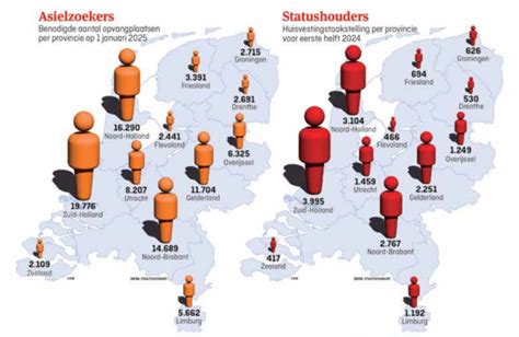 Hoe Ziet De Spreidingswet Er In De Praktijk Uit EW