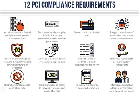 The 12 PCI DSS Requirements: Compliance Checklist, 55% OFF