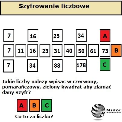 Blog Matematyczny Minor Matematyka Szyfrowanie Liczbowe