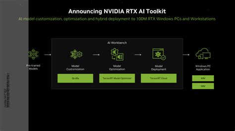 Nvidia Computex 2024 Keynote Highlights Project G Assist Rtx Ai