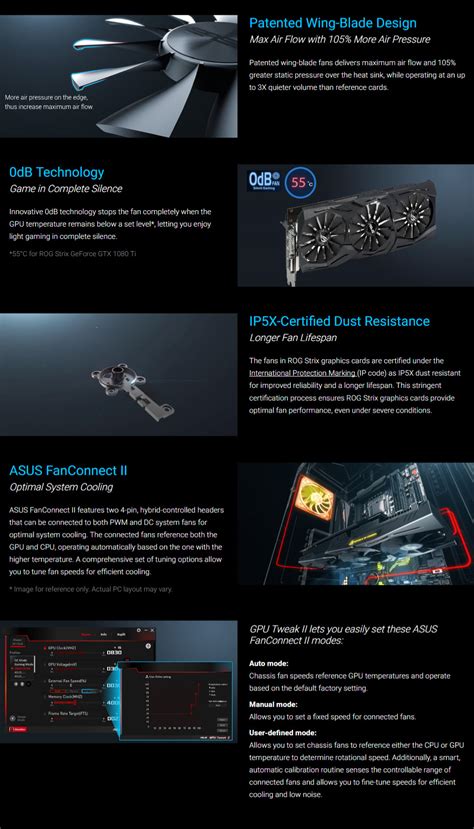 Buy ASUS ROG Strix GeForce GTX 1080 Ti OC 11GB [ROG-STRIX-GTX1080TI ...