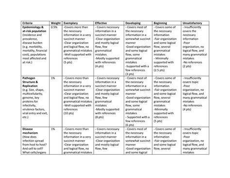 Optional Written Assignment Rubric Warning Tt Undefined Function