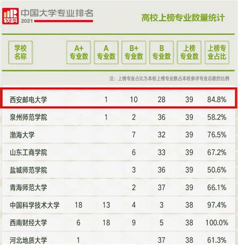 西郵榮譽：西安郵電大學獲教育部批准新增2個本科專業 每日頭條