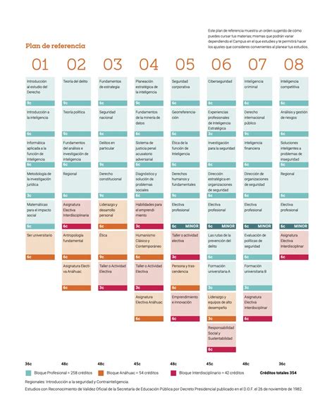 Plan De Inteligencia Estratégica Clave Para El éxito Empresarial ICCSI