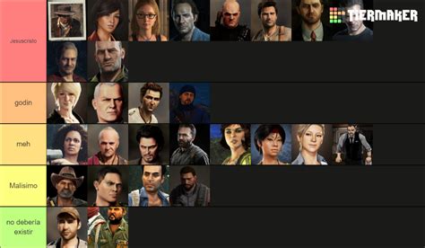 Uncharted characters Tier List (Community Rankings) - TierMaker