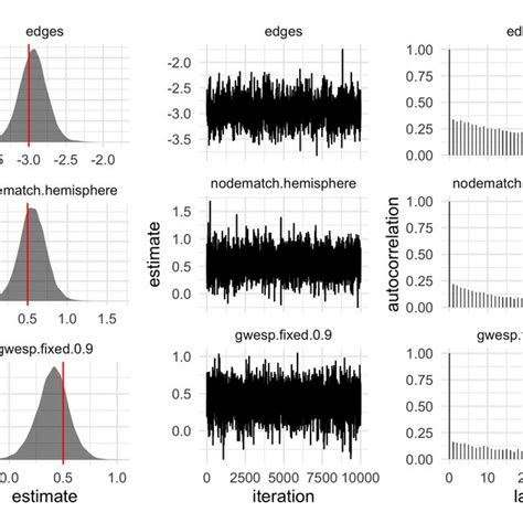 Posterior Density Plots For A Two Group Model With N 10 20 50