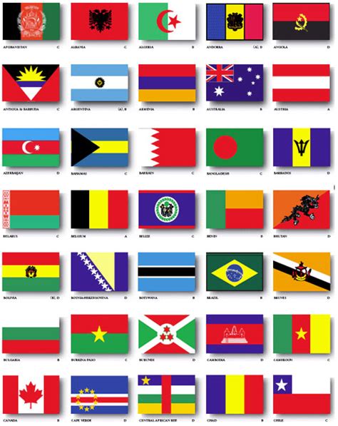 Individual Flags Of Countries With Names