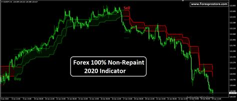 Forex Non Repaint Indicator Forexprostore Forex