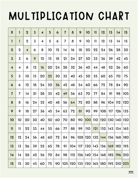 Free Printable Multiplication Table Chart To 1000 49 Off