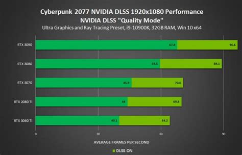 Cyberpunk 2077 Super Greedy In 4k Ray Tracing 22 Fps Announced By