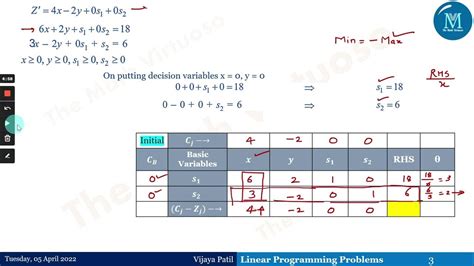 Linear Programming Problem Simplex Method Minimization Type