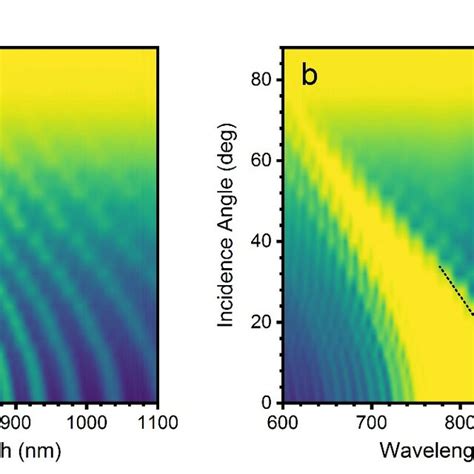 Figure S3 Angle Resolved Transmittance Of A S And B P Polarization