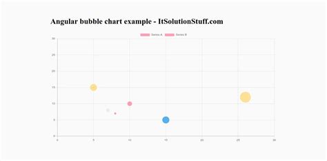 Angular Bubble Chart Example Tutorial