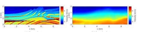 Marmousi True And Initial Velocity Models For The Fwi Tests Download Scientific Diagram