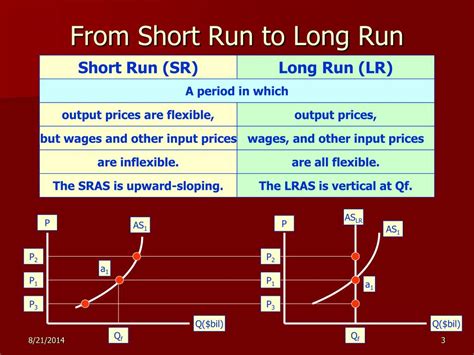 Ppt Long Run Aggregate Supply And Aggregate Demand Powerpoint Presentation Id 3360681