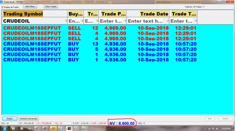 10 9 2018 Rs 6600 Profit In Crudeoil SAGA CONTRA TRADING