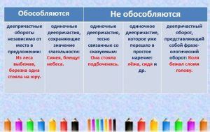 Обособленное обстоятельство - это... 40 примеров предложений