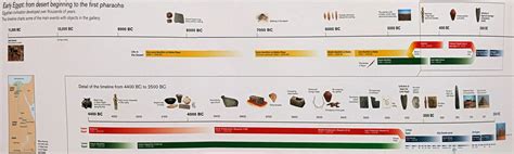 Ancient Egyptian Rulers Timeline