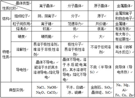 高考化学基本概念理论知识结构图汇总_高三网