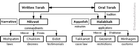 Hebrew Word of the Week - Mishpatim