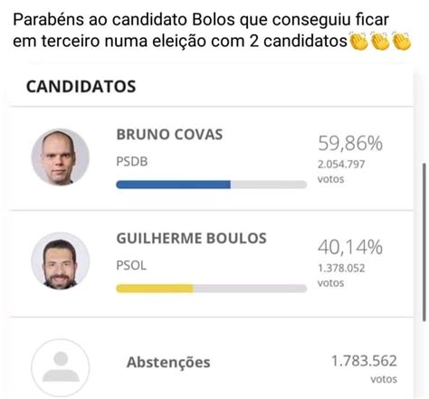 Parabéns ao candidato Bolos que conseguiu ficar em terceiro numa