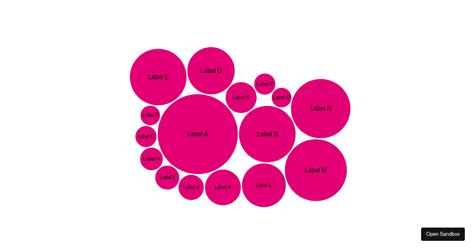 React Bubble Chart Examples CodeSandbox