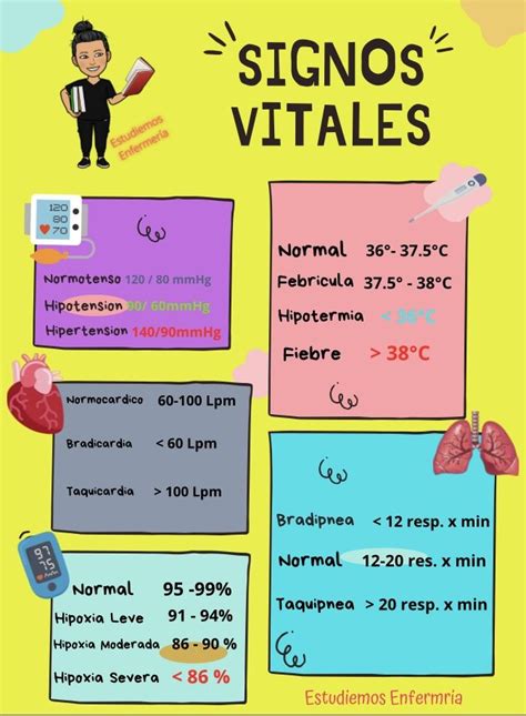 Signos Vitales Cosas De Enfermeria Material De Enfermeria Practicas