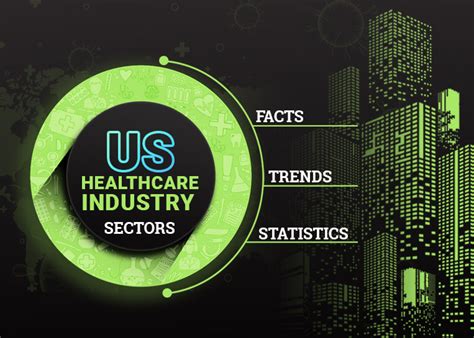 Us Healthcare Industry Sectors Facts Trends And Statistics