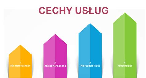 Us Ugi Definicja Klasyfikacja Cechy