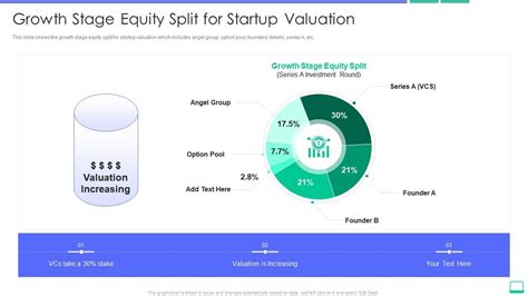 Calculating The Value Of A Startup Company Growth Stage Equity Split