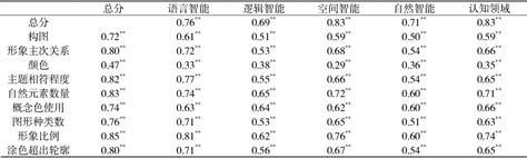 Table 1 From Development Of A Psychometric Instrument For Thematic