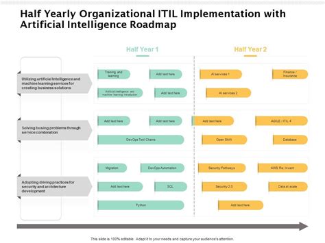 Half Yearly Organizational Itil Implementation With Artificial