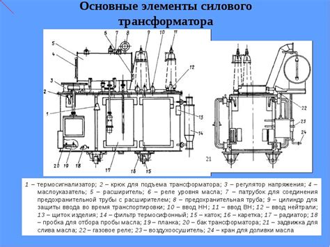 Диагностирование силовых трансформаторов