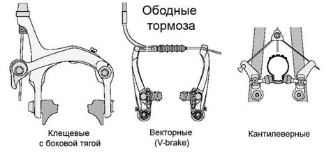 Клещевые велосипедные тормоза: преимущества и недостатки