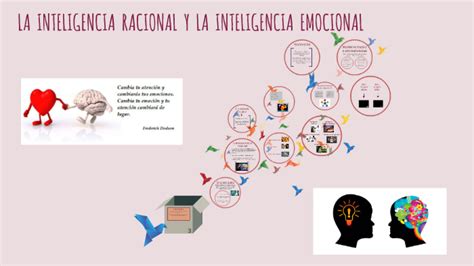 La Inteligencia Emocional Y La Inteligencia Racional By Miriam Roca