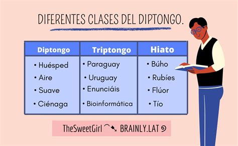 DIPTONGO Ei EJERCICIOS DE Esta Clase Veremos El Diptongo 41 OFF