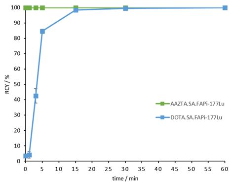 Molecules Free Full Text In Vitro Evaluation Of The Squaramide