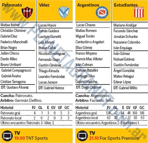 Formaciones Lunes Fecha Superliga Planeta