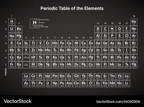 Mendeleev Periodic Table Science Copper Hydrogen Vector Image