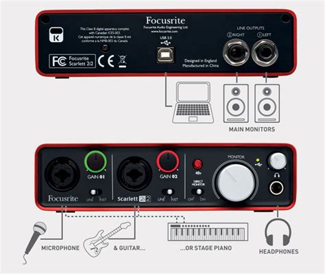 Focusrite Presentó Scarlett 2i2