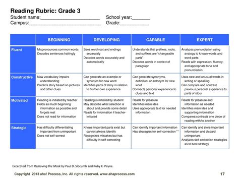 Ppt Expert Teacher Rubric Powerpoint Presentation Free Download Id 8793015