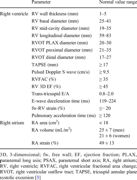 Reference Values For Right Ventricular And Right Atrial Size And