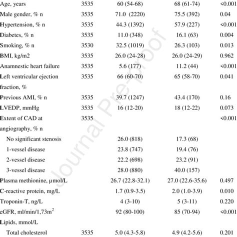 Patients characteristics according to new-onset atrial fibrillation New... | Download Scientific ...