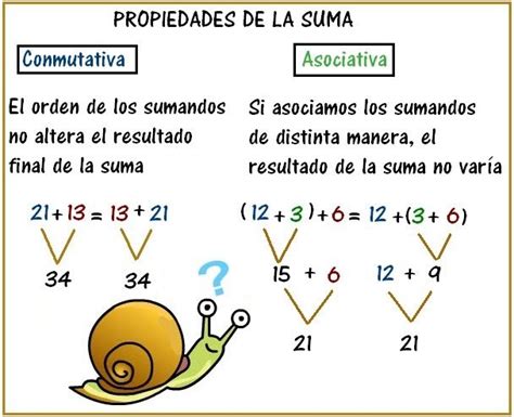 El Blog De 4º Propiedad Conmutativa Y Asociativa De La Suma