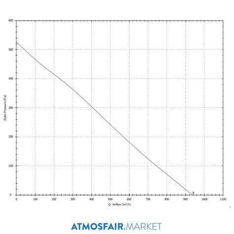 Soler Palau Vent Nk Yuvarlak Kanal Tipi Fan Atmosfair Market