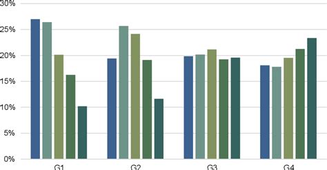 Figure 1 From Shrinking Working Age Population And Food Demand