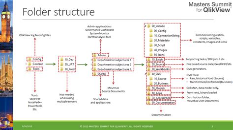 File Folder Structure Diagram Project Structure