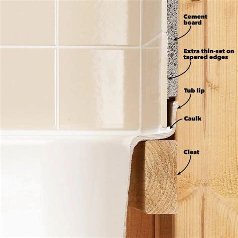 waterproofing - DIY shower install - Home Improvement Stack Exchange