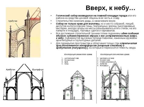 Готика: архитектура, скульптура, витражи, живопись - презентация онлайн